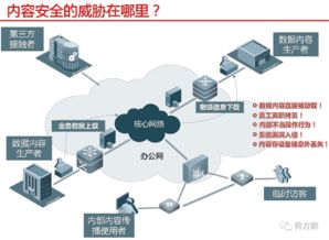 数据治理 数据安全治理整体解决方案 ppt